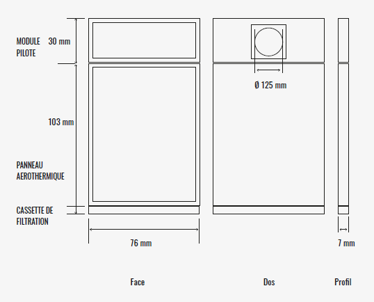 Dimensions